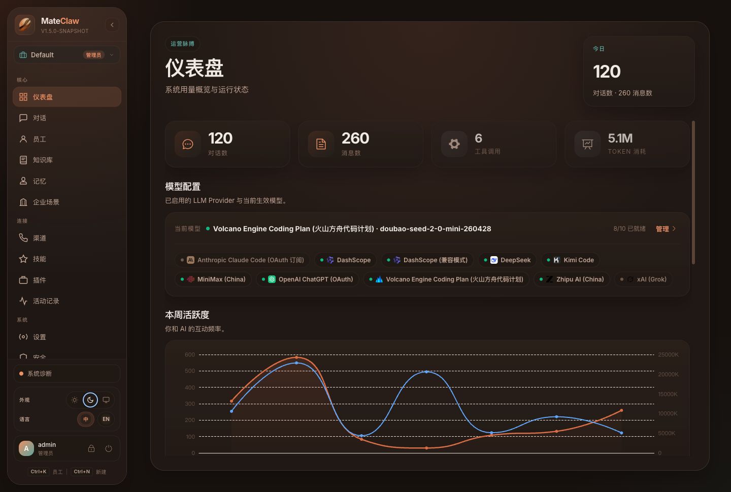 MateClaw dark dashboard showing agents, providers, and system status