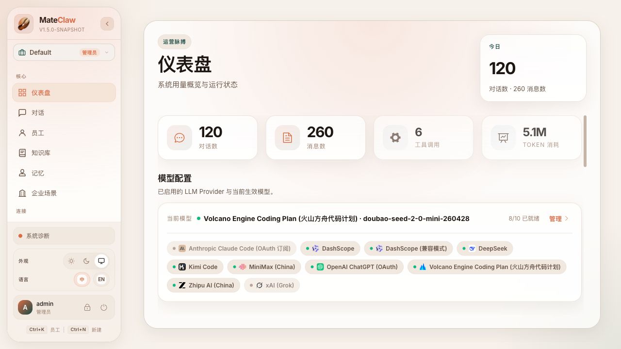 Runtime Overview